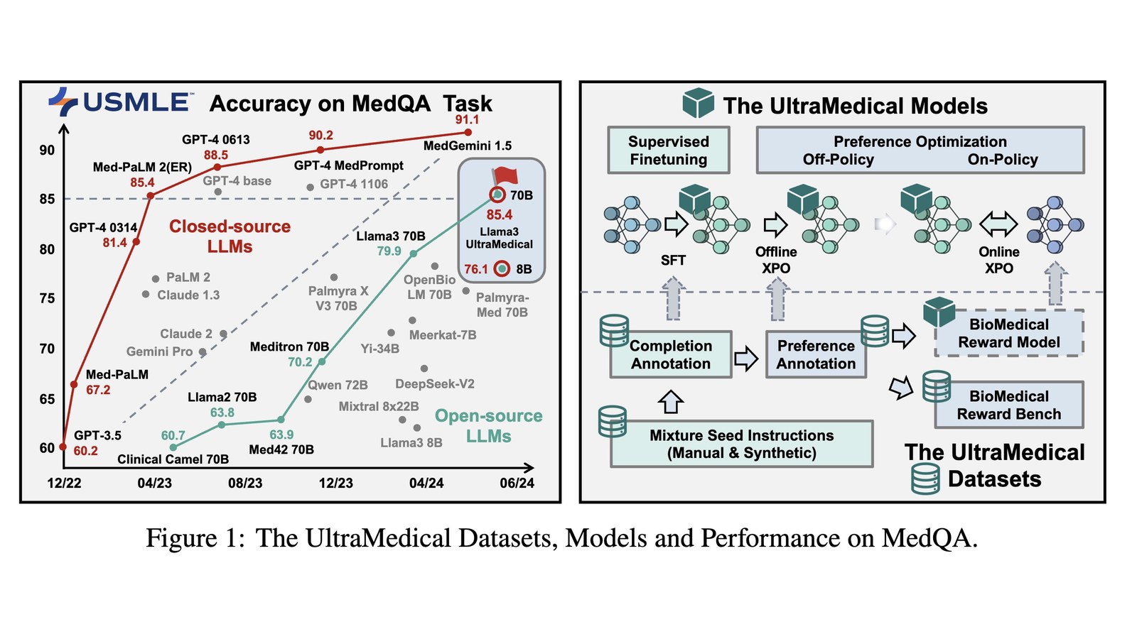 ultramedical.jpg